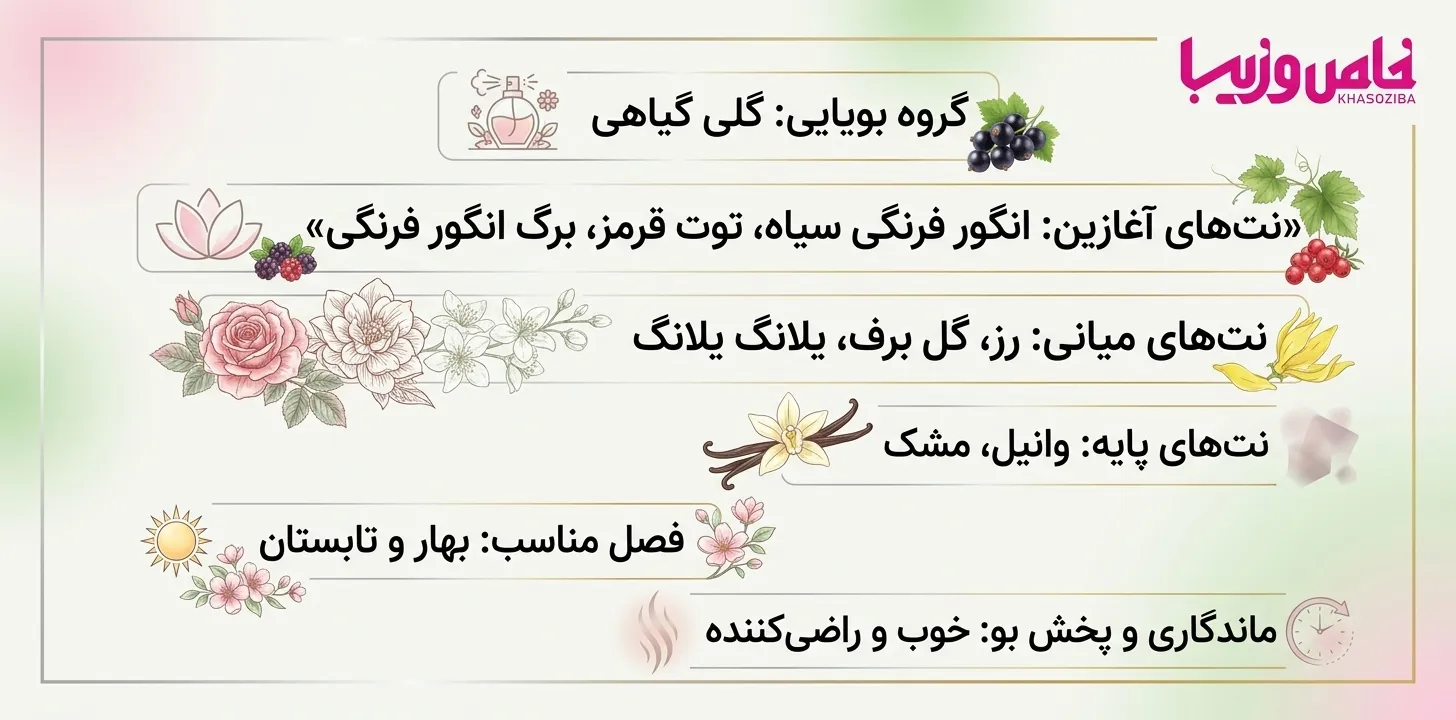 مارلی ملیورا (Parfums de Marly Meliora)